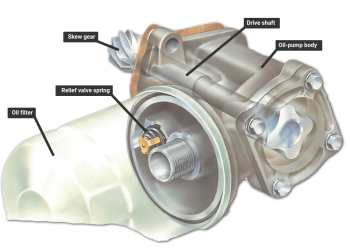 Understanding the Role of Lube Oil Pumps in Machinery Lubrication Systems